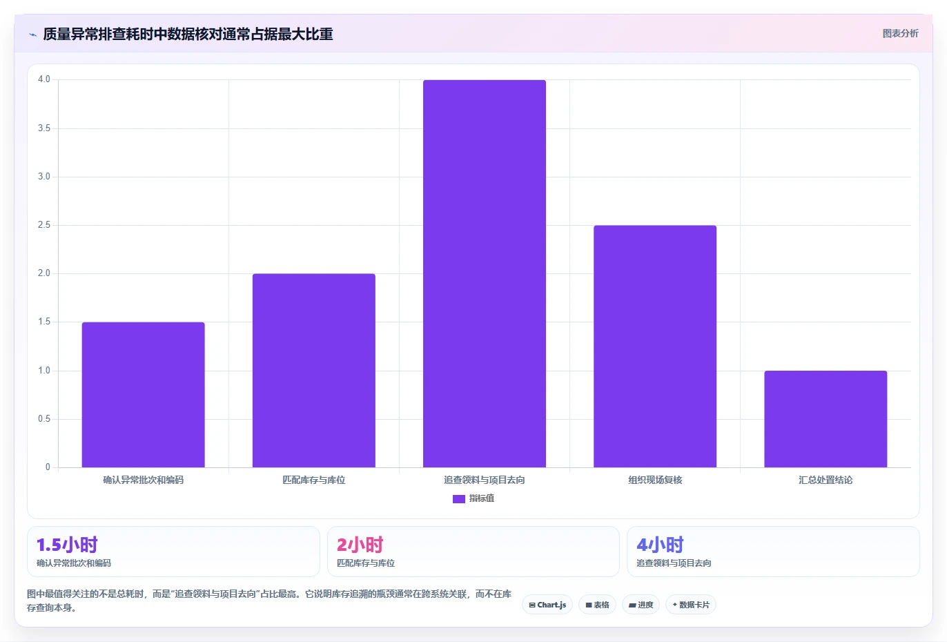 数据库存：项目经理从数据到行动：用库存锁定实现支持完整追溯