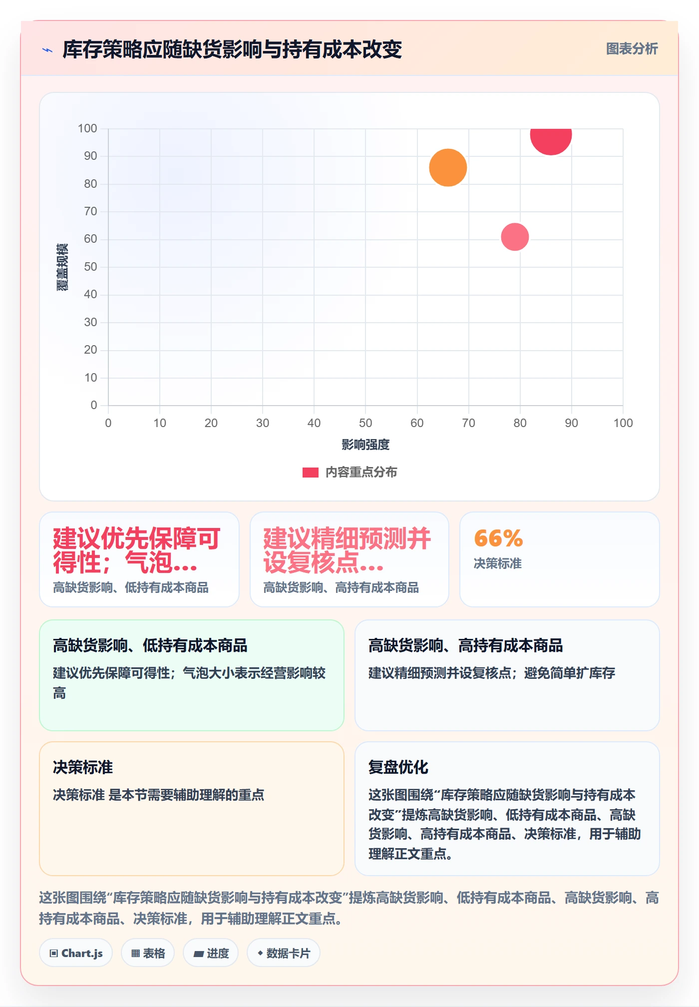 店铺运营管理检查方法：通过库存协同评估中小商家质量