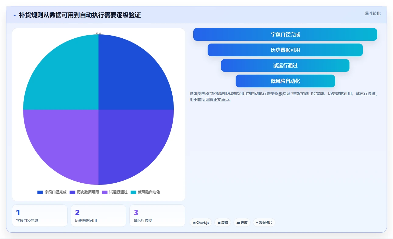 仓库安全库存管理实施路径：补货点设置如何完成新手避坑