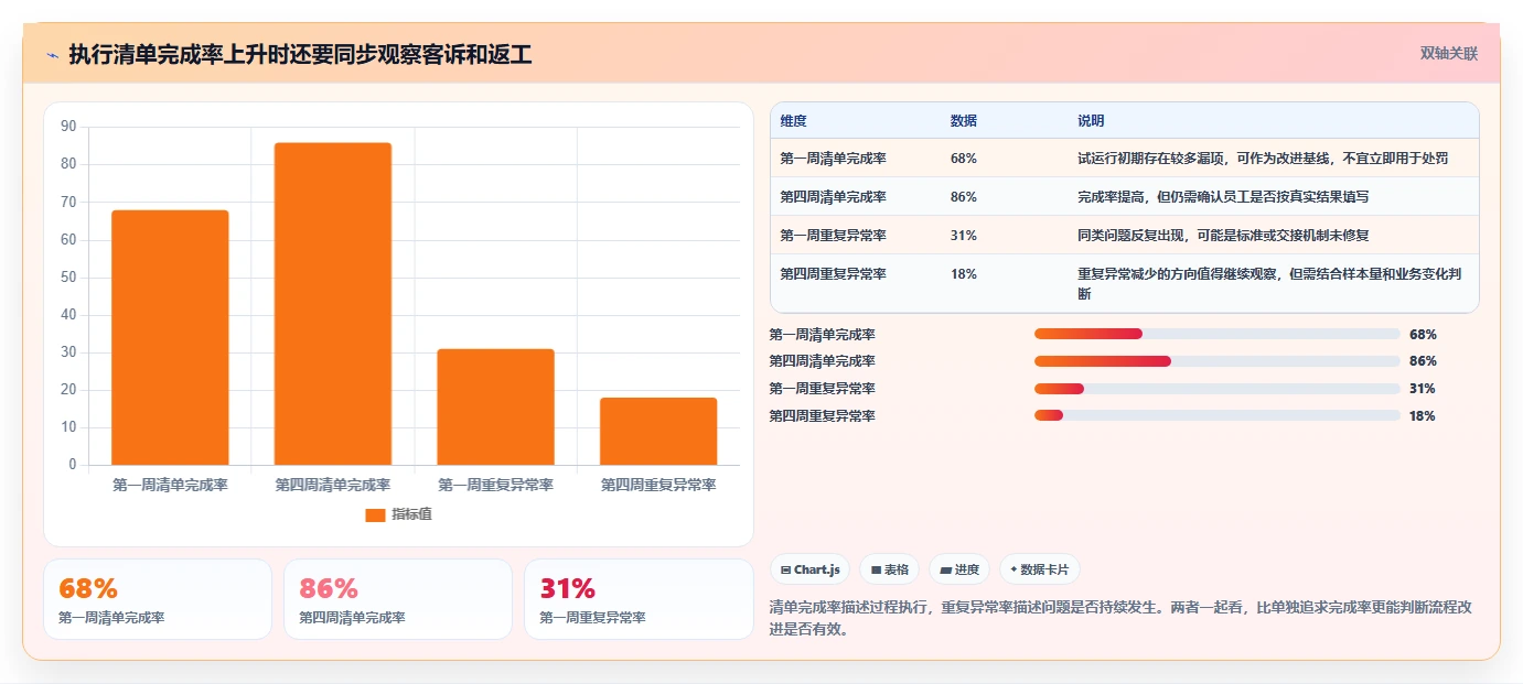 如何运营好一个店铺执行标准：团队执行环节如何体现新手避坑