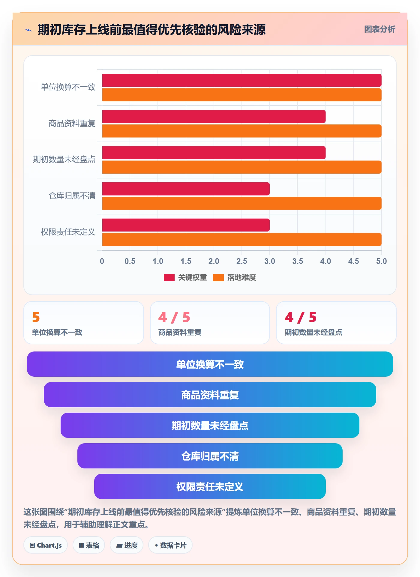 库存管理系统怎么用？出入库流程场景下的入门指南拆解