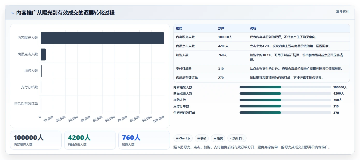 电商管理中小商家全解析：重点看懂营销活动