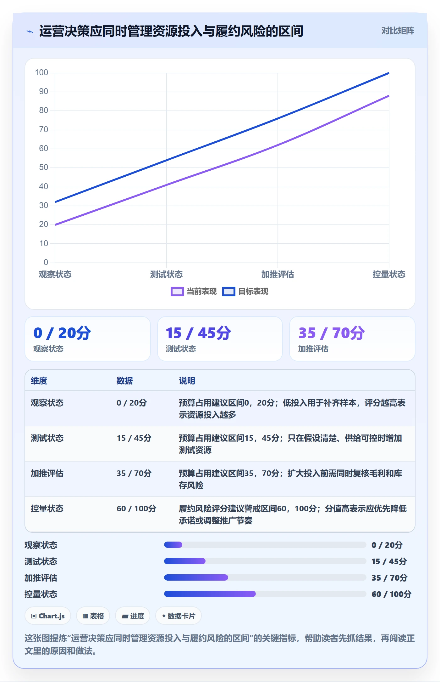 店铺运营管理决策指南：用流程设计判断商品节奏方案