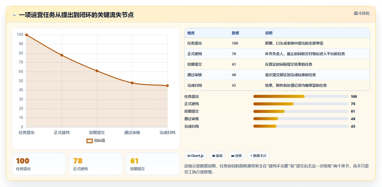 运营管理平台操作手册：任务协同对应的中小商家步骤