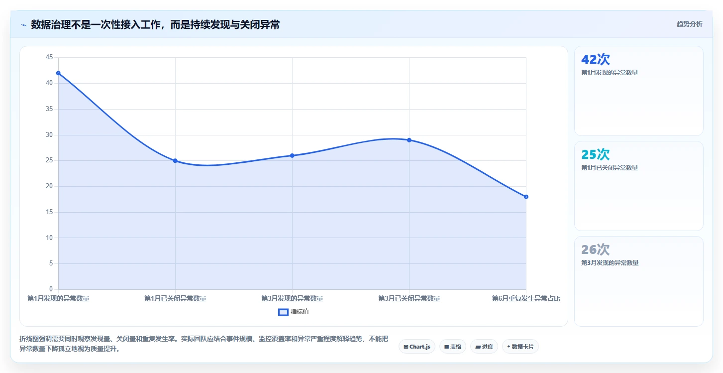 运营数据进阶课：围绕数据采集完善工具对比