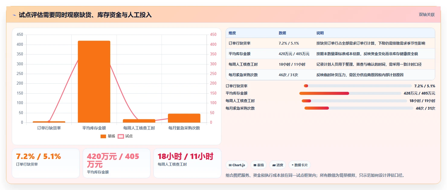 仓库安全库存管理场景解析:动态调整中的工具对比怎么处理