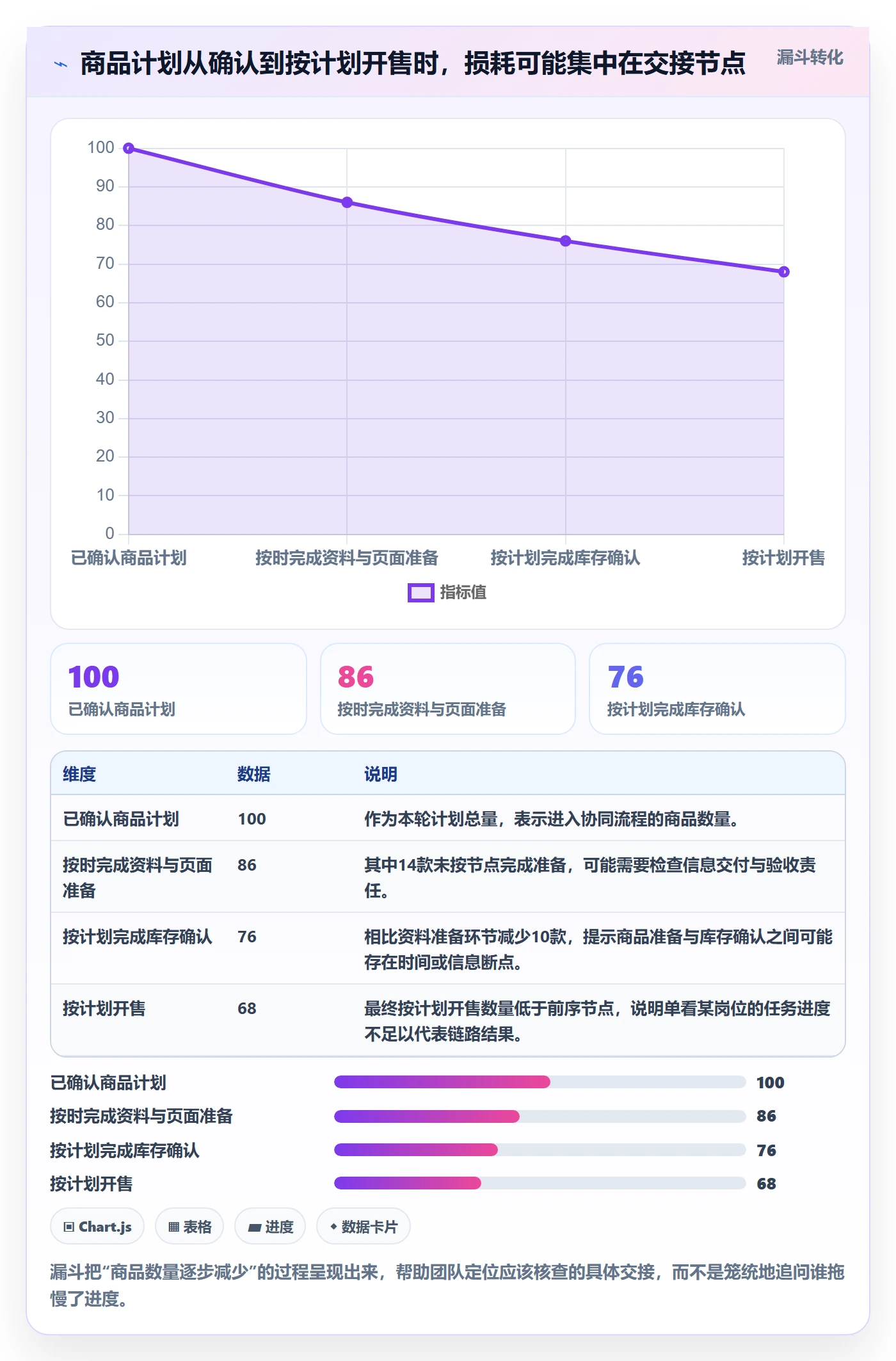 想做好店铺运营管理，先掌握团队协同中的商品节奏