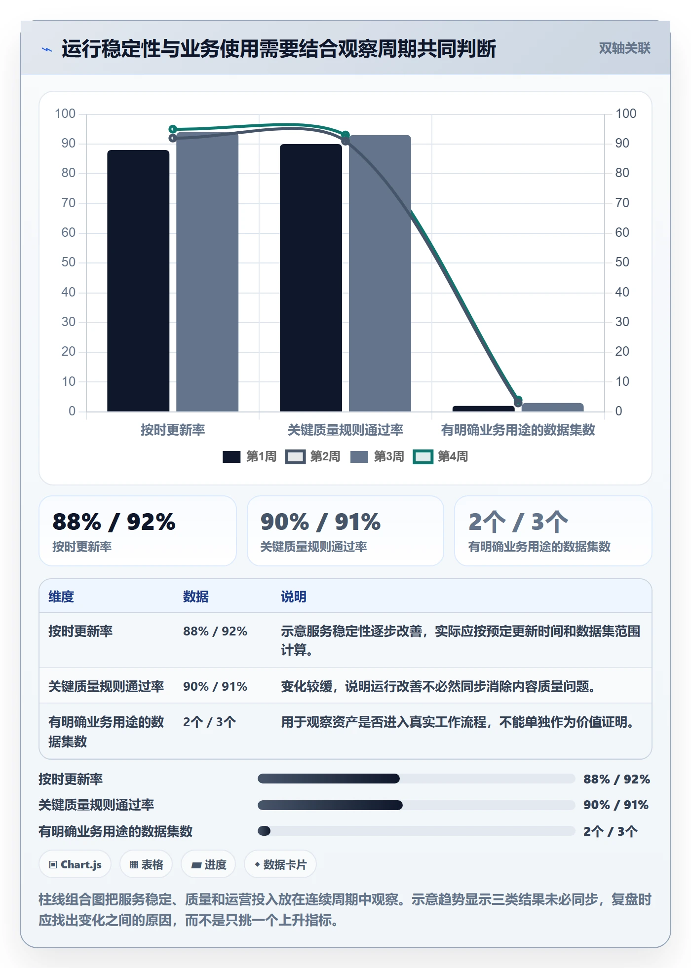 bi 平台场景解析：数据接入中的精细化运营怎么处理