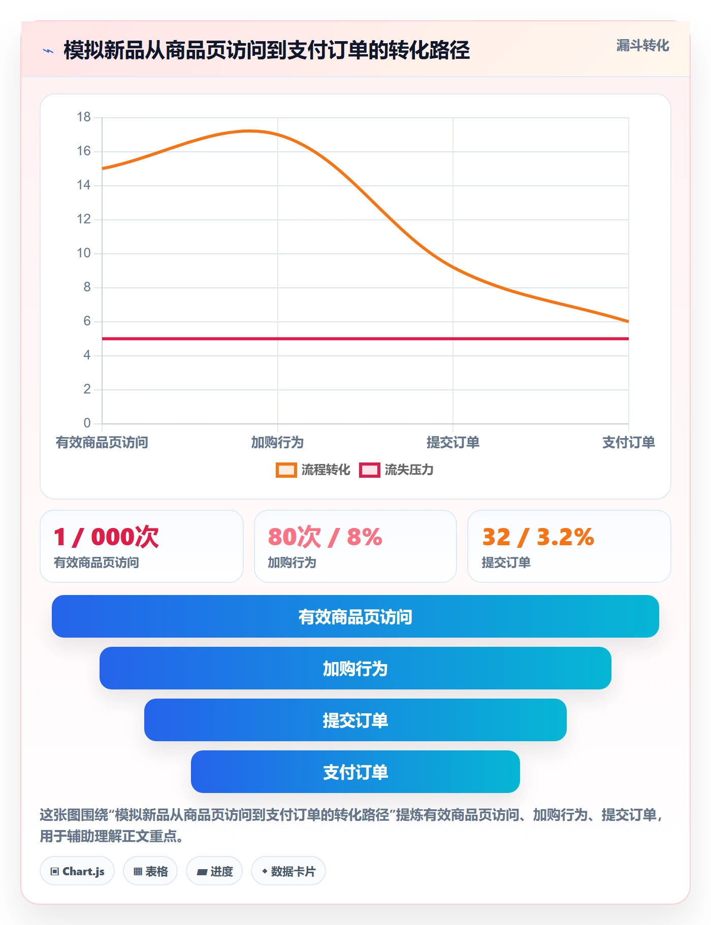 店铺运营管理执行标准：商品节奏环节如何体现常见误区