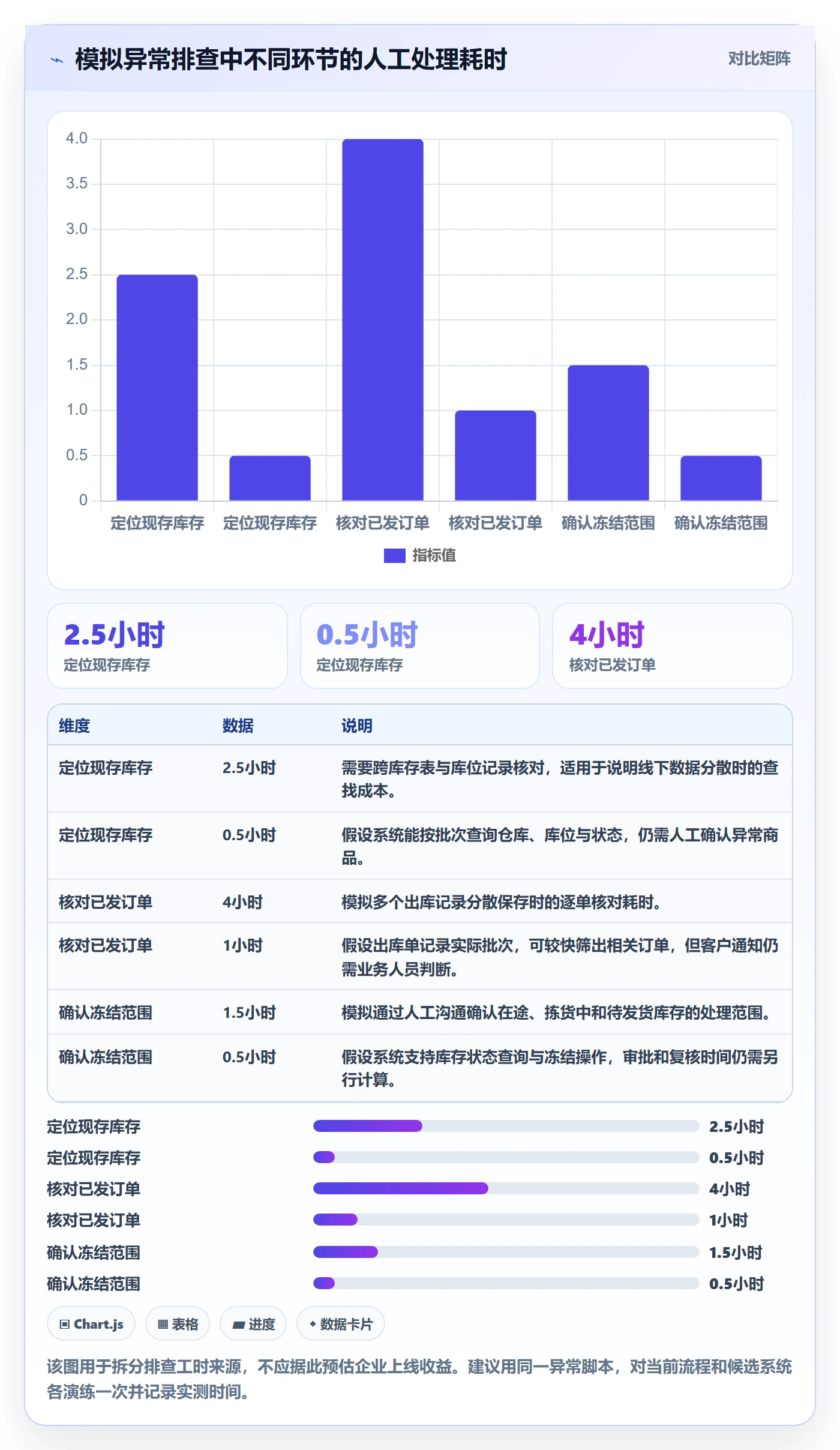 库存管理系统决策指南：用风险排查判断批次管理方案