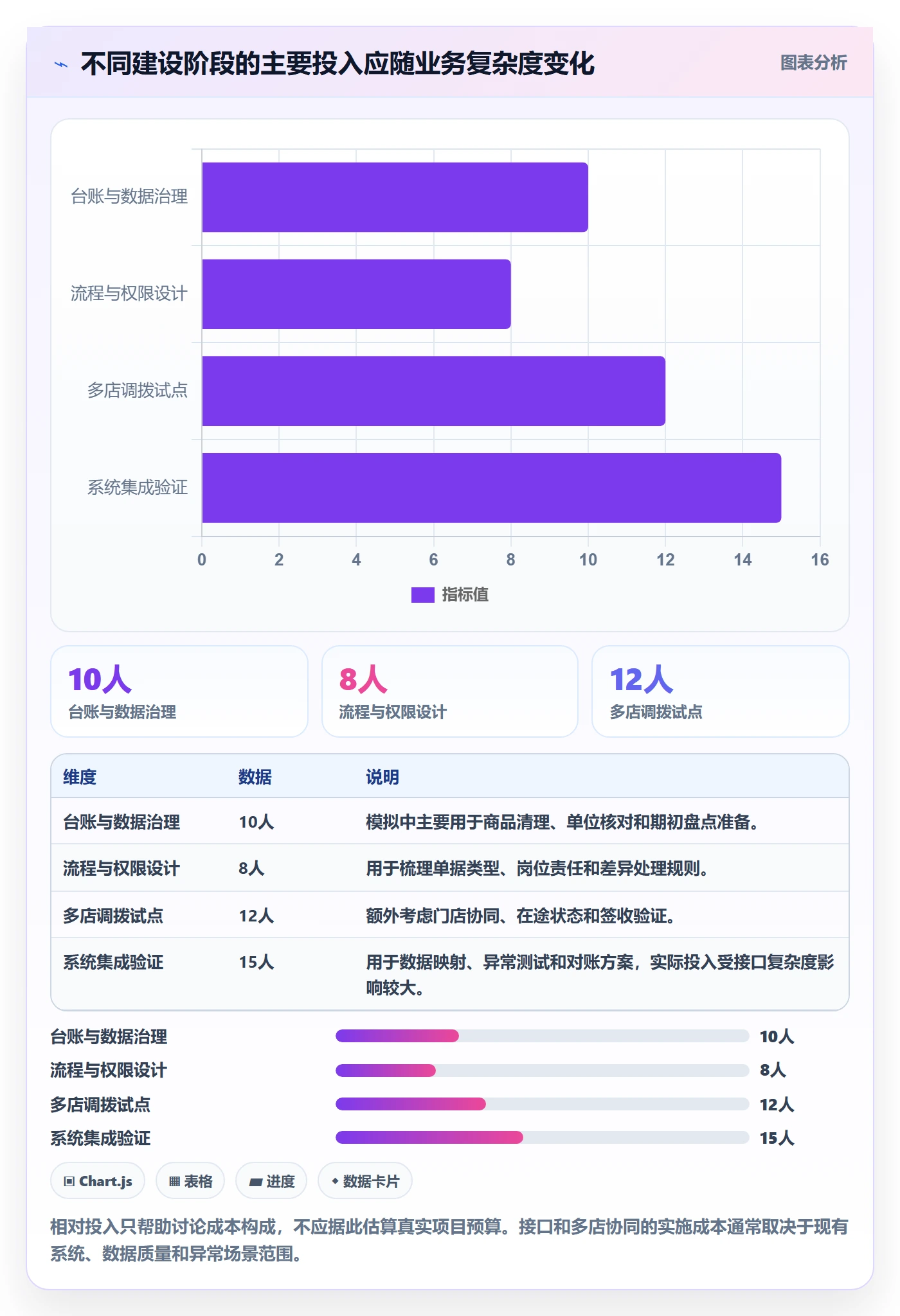 库存管理系统建设路线：从库存台账到多店经营分几步
