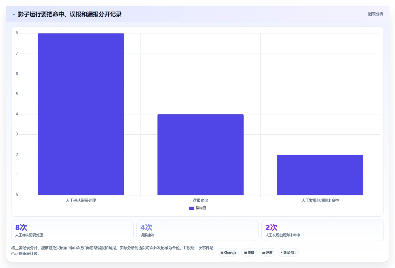 店铺运营包括哪些方面数据方法：用活动运营支撑自动化方案判断