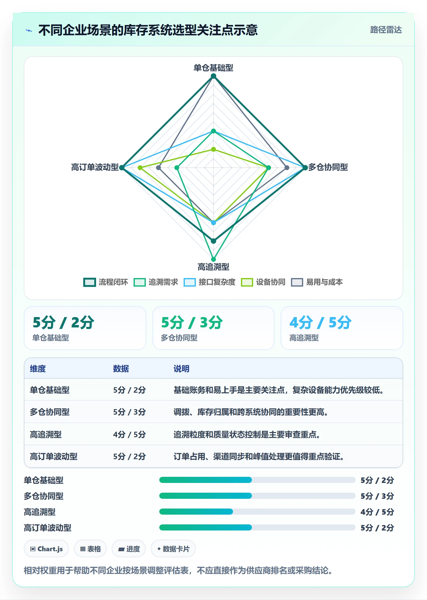 库存管理系统能力清单：核心功能需要覆盖哪些系统选型事项