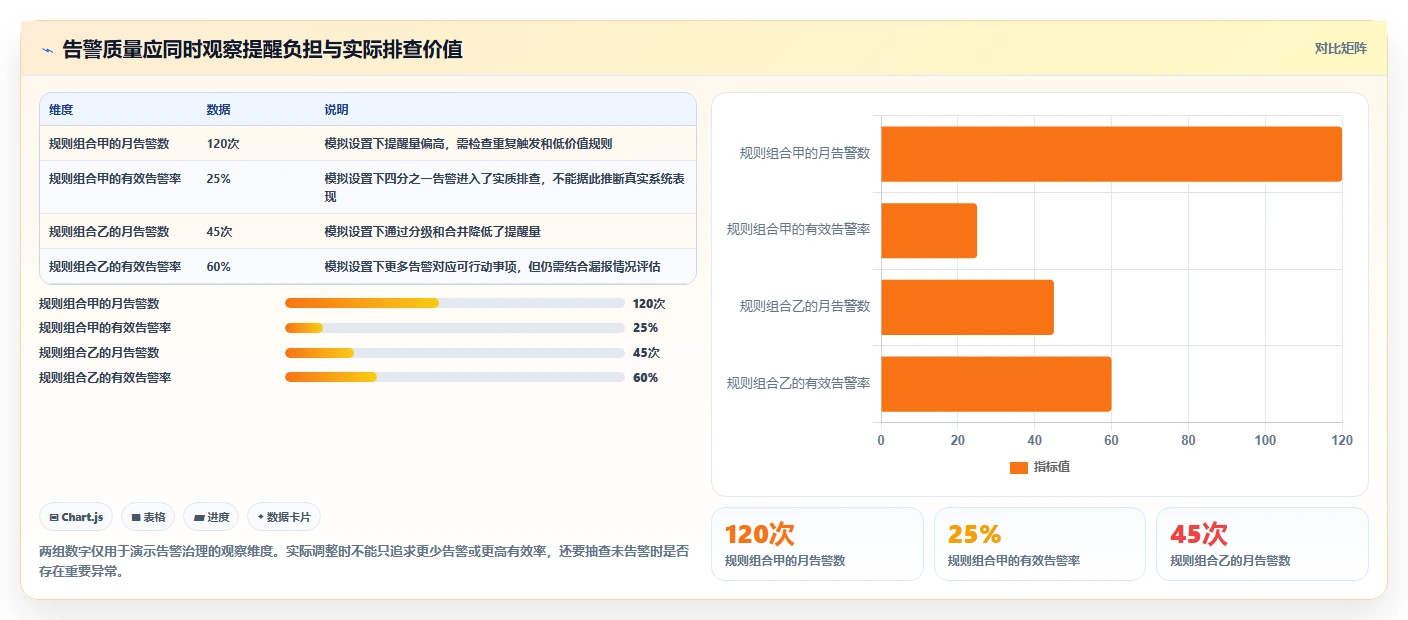 运营数据从0到1：异常诊断的核心功能与操作要点