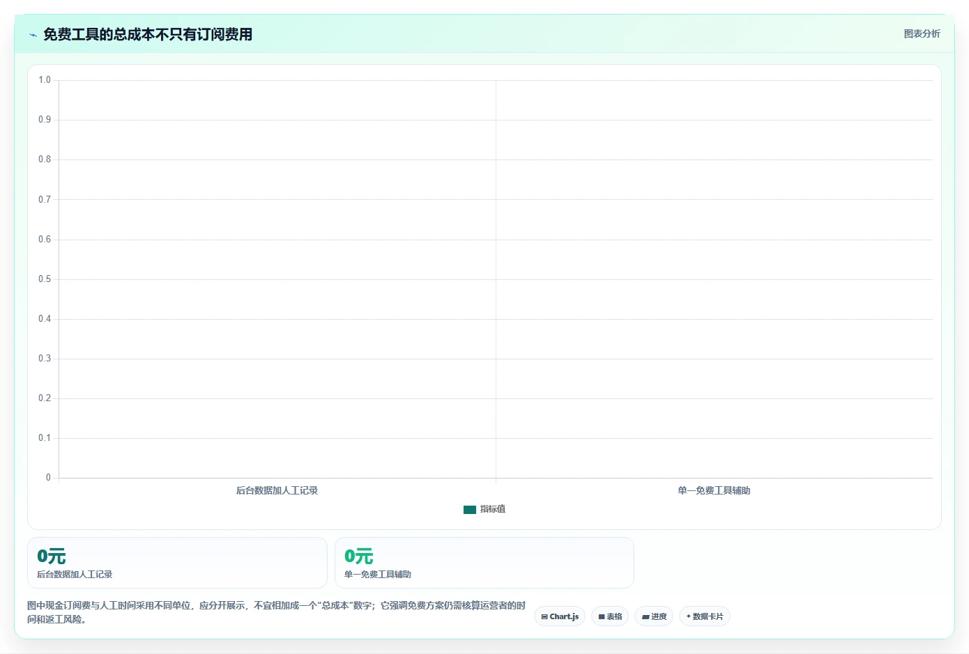 拼多多数据分析工具免费问题诊断：关键词趋势如何用常见误区改进