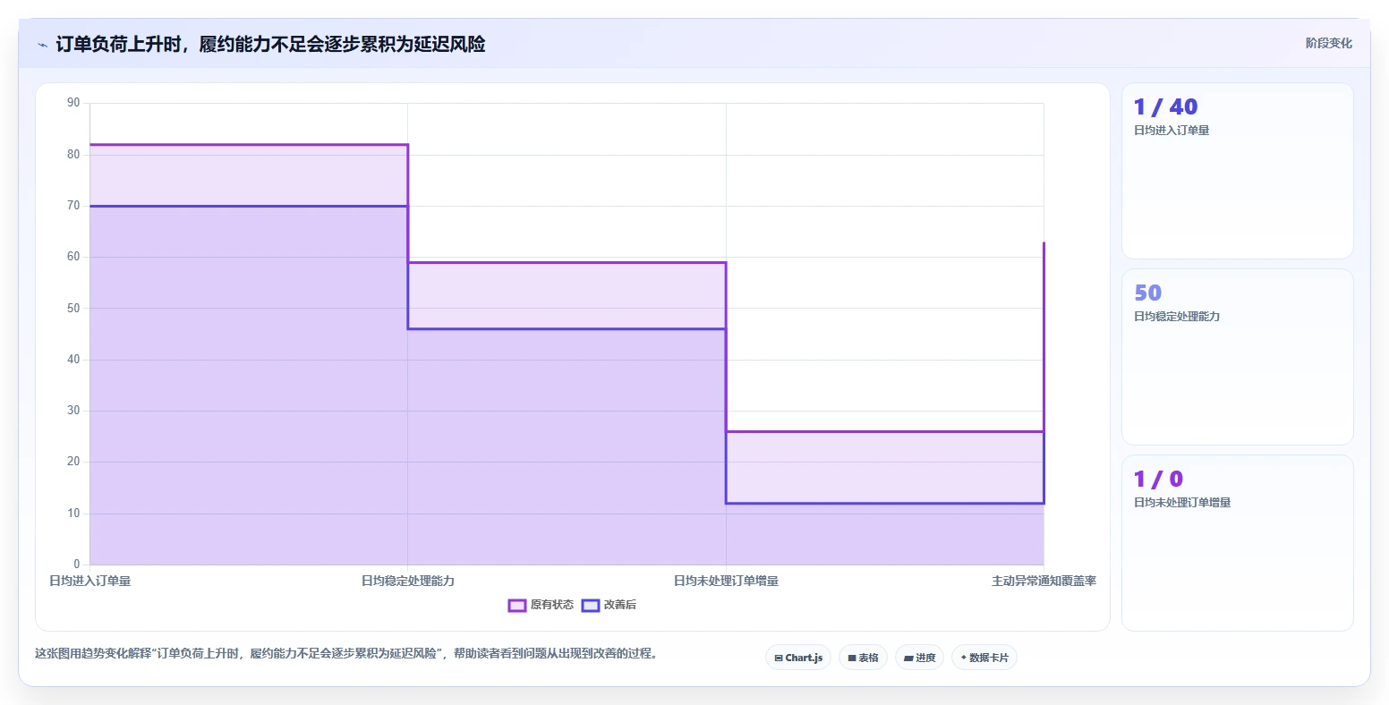 如何运营好一个店铺优化清单：用户服务与中小商家的关键动作