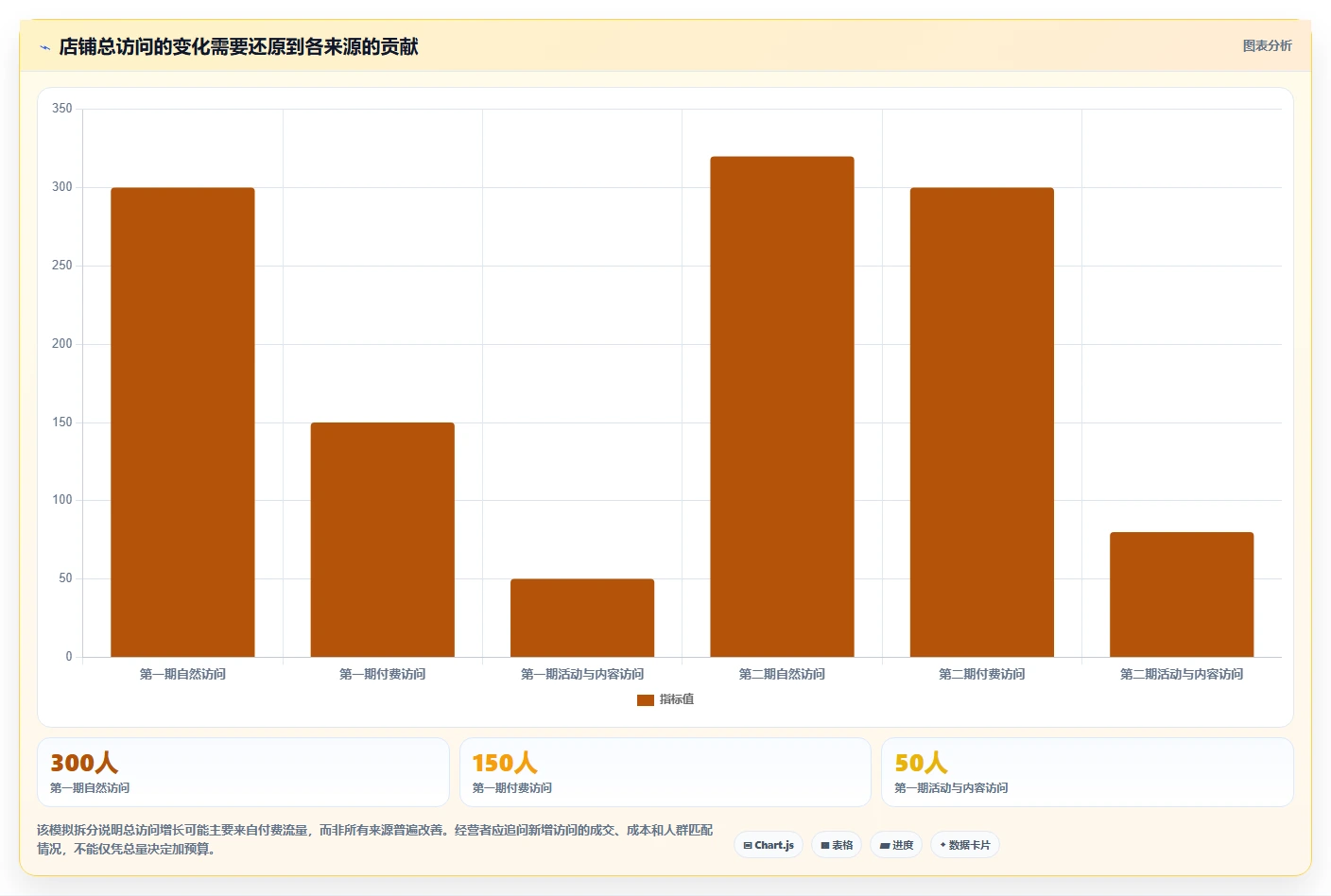 如何运营好一个店铺数据方法：用流量获取支撑入门指南判断
