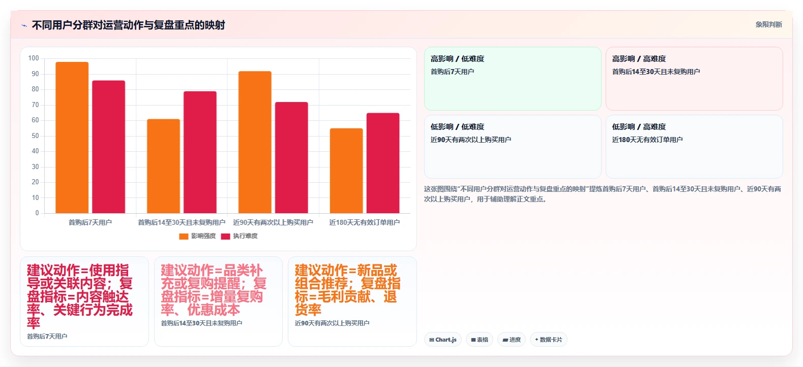 电商数据运营从0到1：用户洞察的效率提升与操作要点