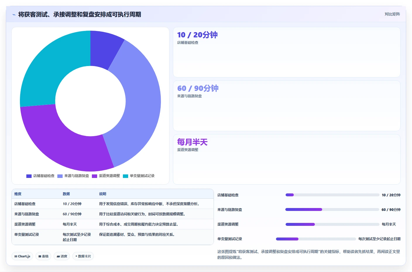 如何运营好一个店铺流程设计全解析：重点看懂流量获取