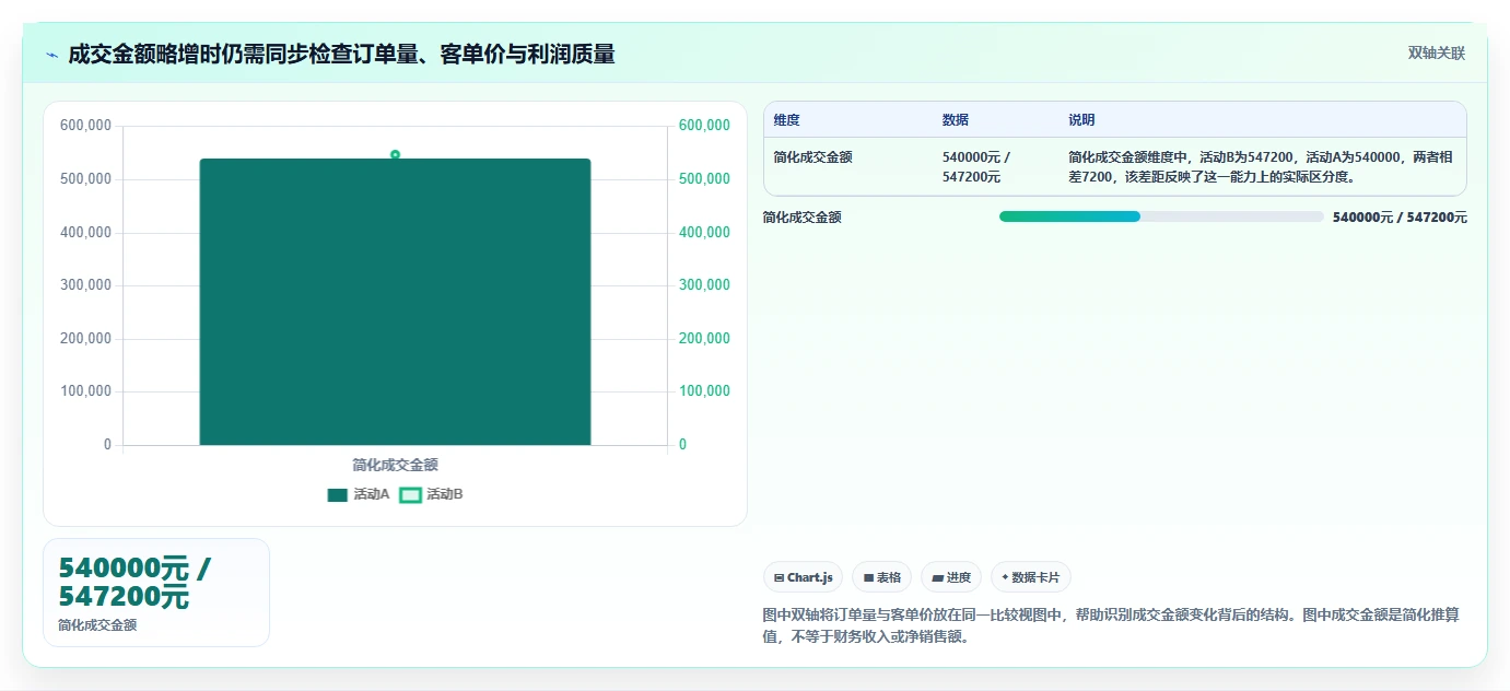电商数据运营怎么用？经营复盘场景下的系统搭建拆解