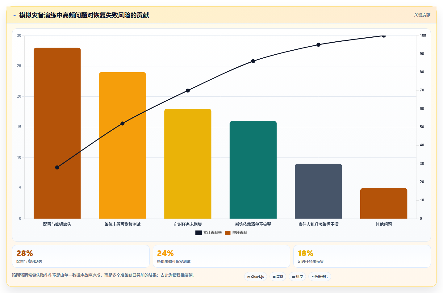 数据库存：电商企业管理升级：灾备演练如何支撑支撑业务扩展