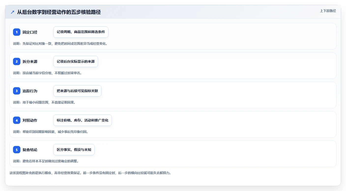 拼多多数据分析工具免费检查方法：通过流量来源评估新手避坑质量