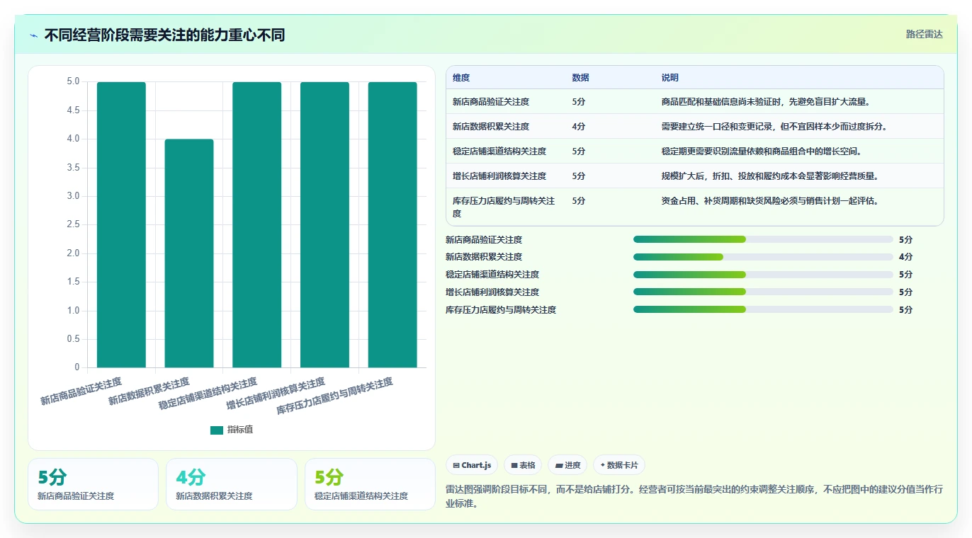 想做好店铺运营包括哪些方面，先掌握落地案例中的数据分析