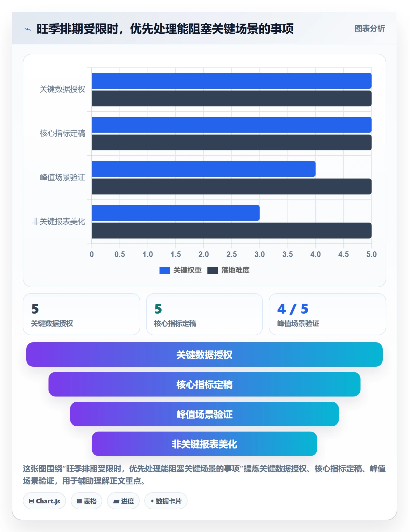 想做好bi 平台，先掌握旺季准备中的选型成本