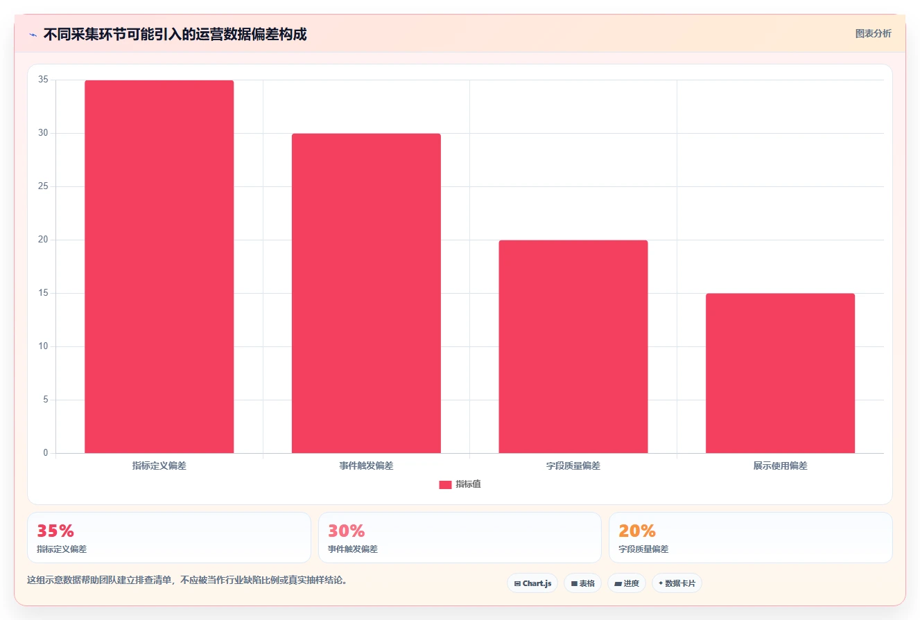 运营数据怎么管？以数据采集为核心的日常管理方案
