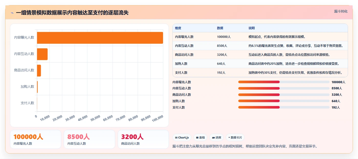 想做好店铺运营包括哪些方面，先掌握进阶玩法中的内容运营