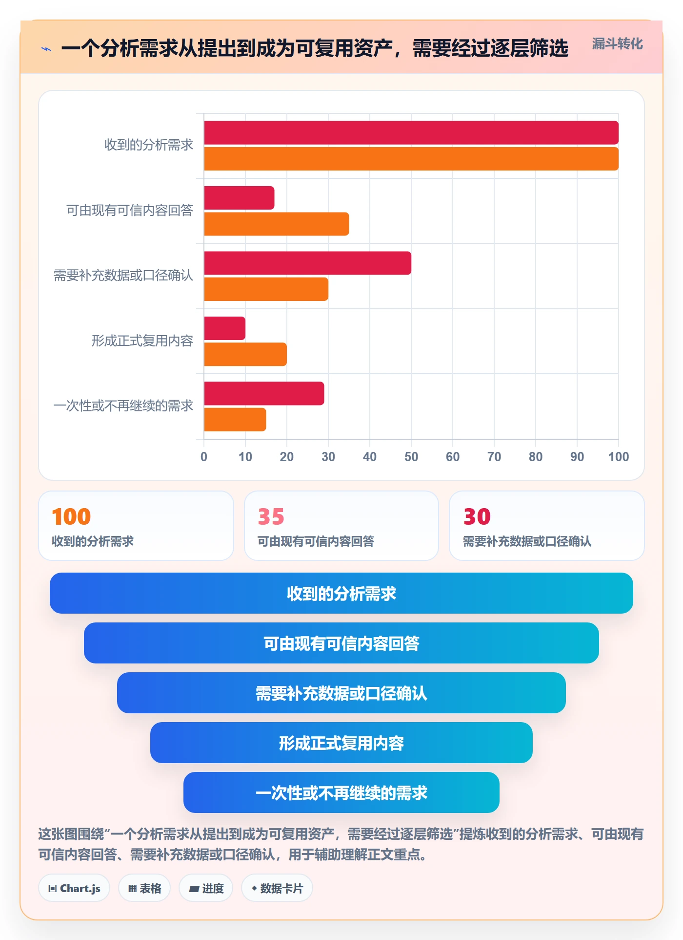 bi 平台怎么管？以自助分析为核心的效率提升方案