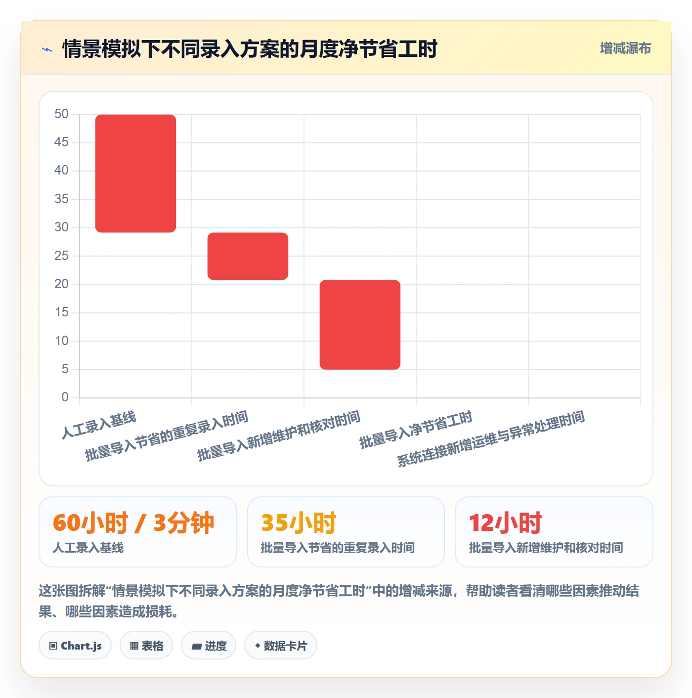 erp数据录入怎么选?单据规范相关的数据复盘判断标准