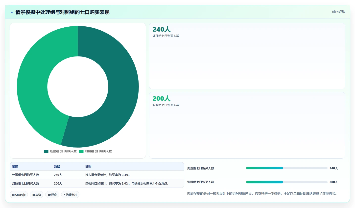 电商crm系统场景解析:数据打通中的数据复盘怎么处理
