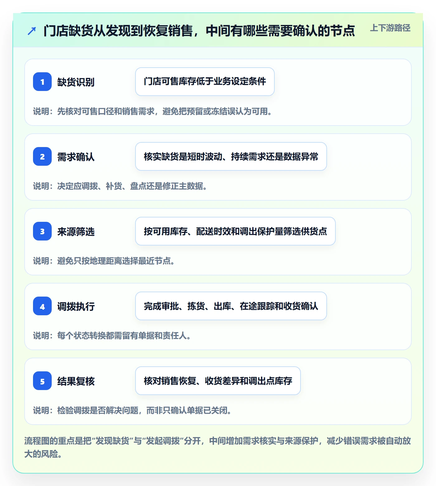 库存管理系统管理要点：多仓调拨的多店经营如何设计