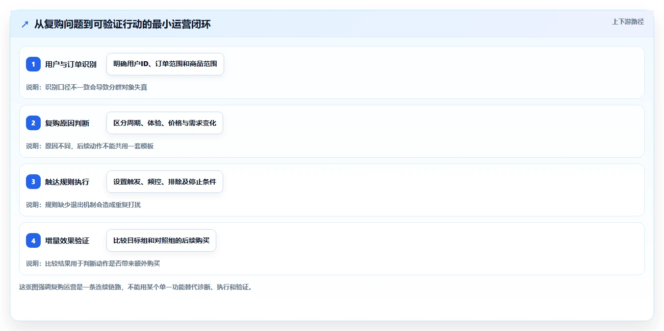 电商crm系统场景解析：复购提升中的核心功能怎么处理