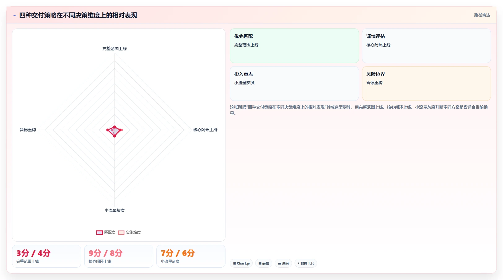 电商系统开发:技术负责人问题诊断:项目预算卡在交付延期怎么办