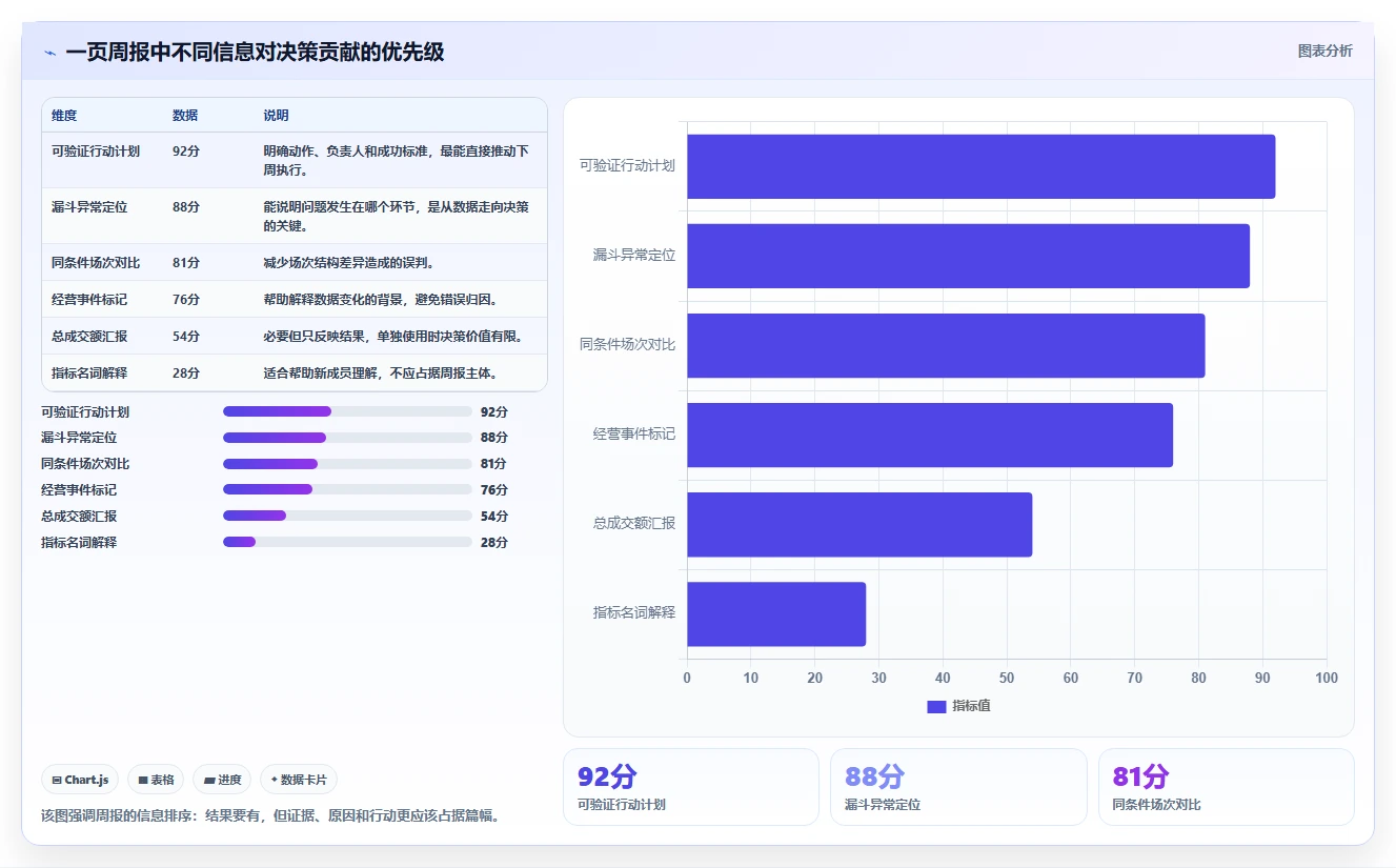 直播数据复盘：品牌商家场景拆解：周度复盘如何做到找到流量拐点