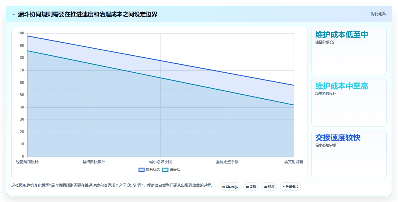 运营数据管理要点：转化漏斗的团队协同如何设计
