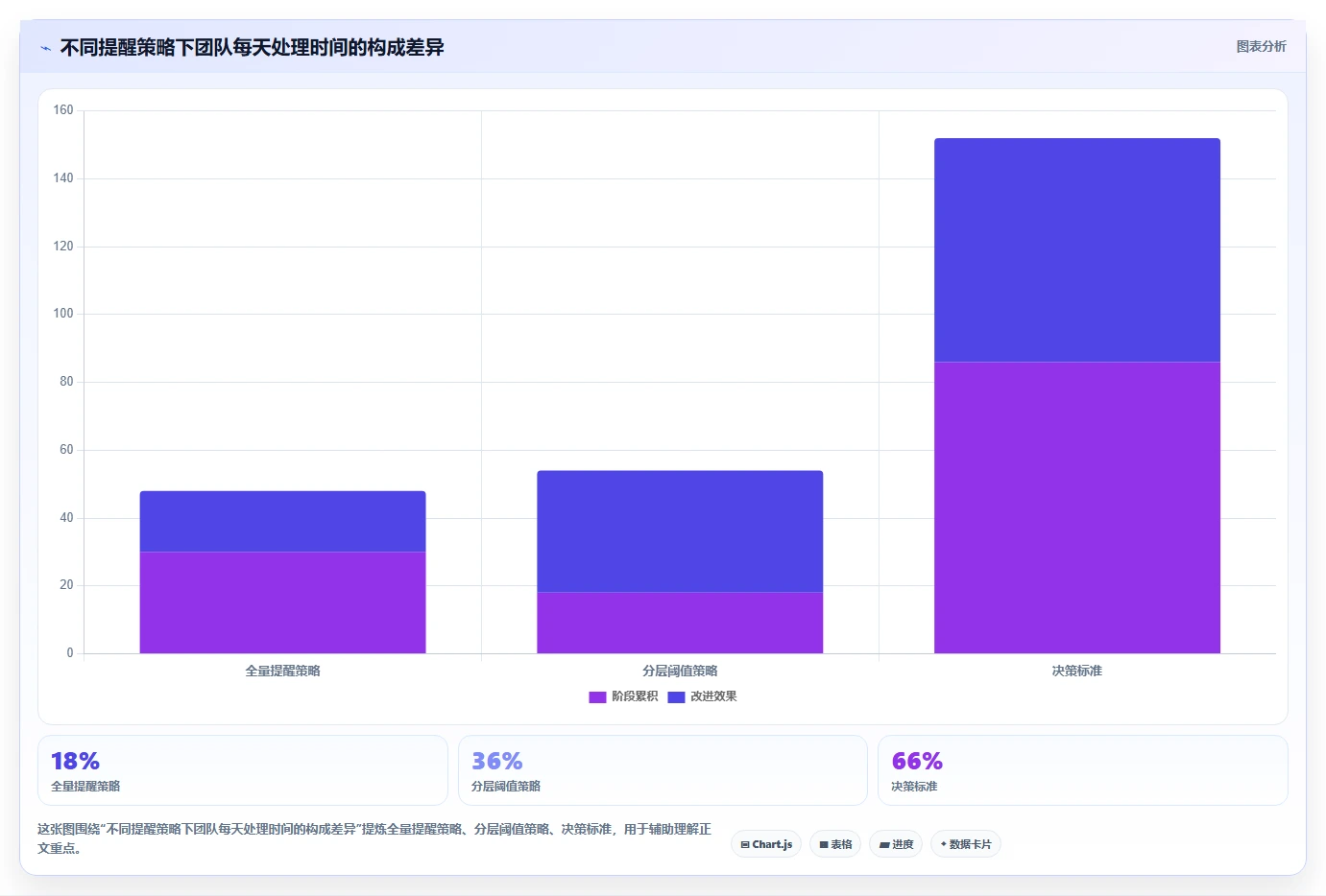 电商辅助软件：内容团队老板关心什么：价格监控能否解决成本难控制