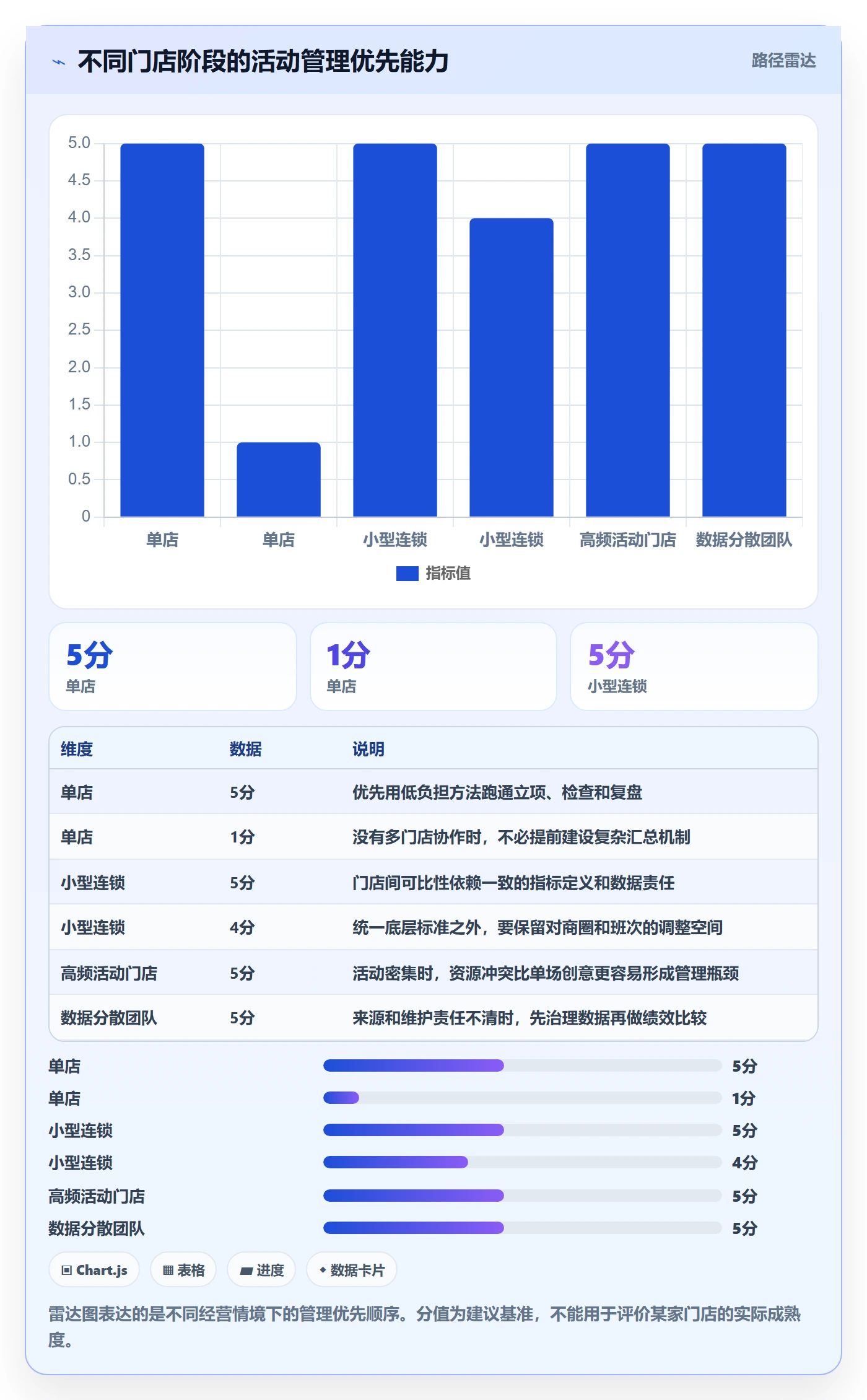 店铺运营管理怎么管？以活动管理为核心的标准化管理方案