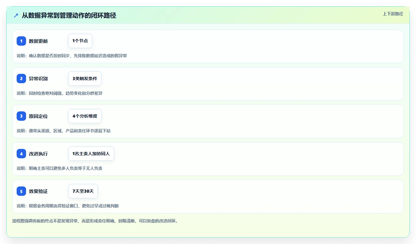 运营管理平台工作指南：用指标体系解决目标拆解问题