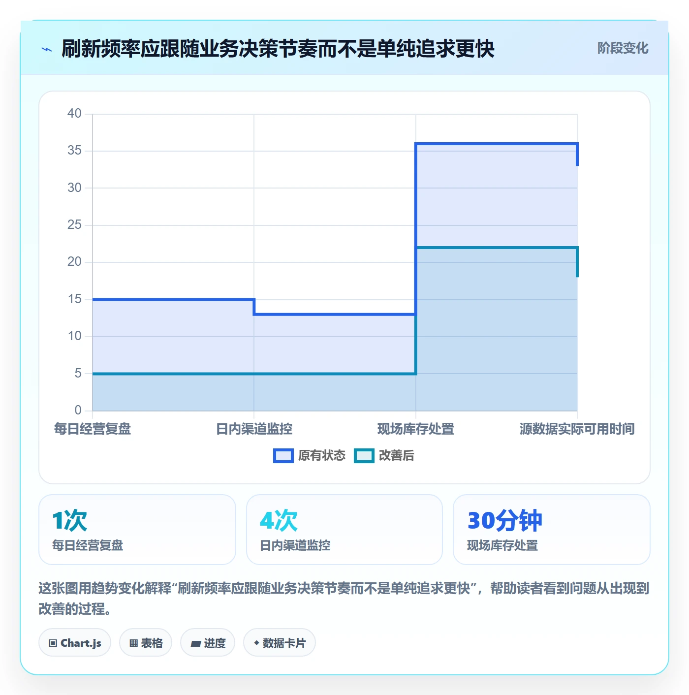 bi 平台操作手册：指标建模对应的系统搭建步骤