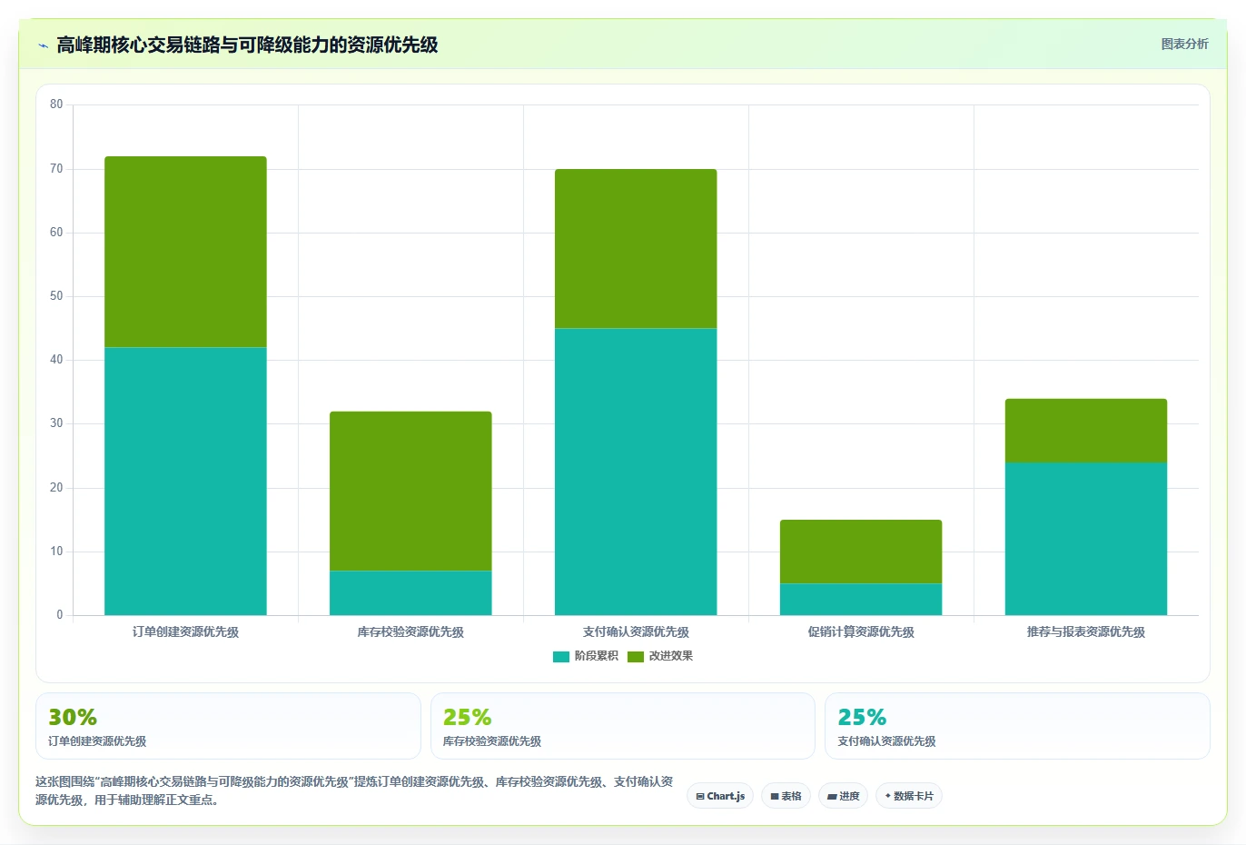 电商系统开发：开发团队老板关心什么：持续迭代能否解决架构难扩展