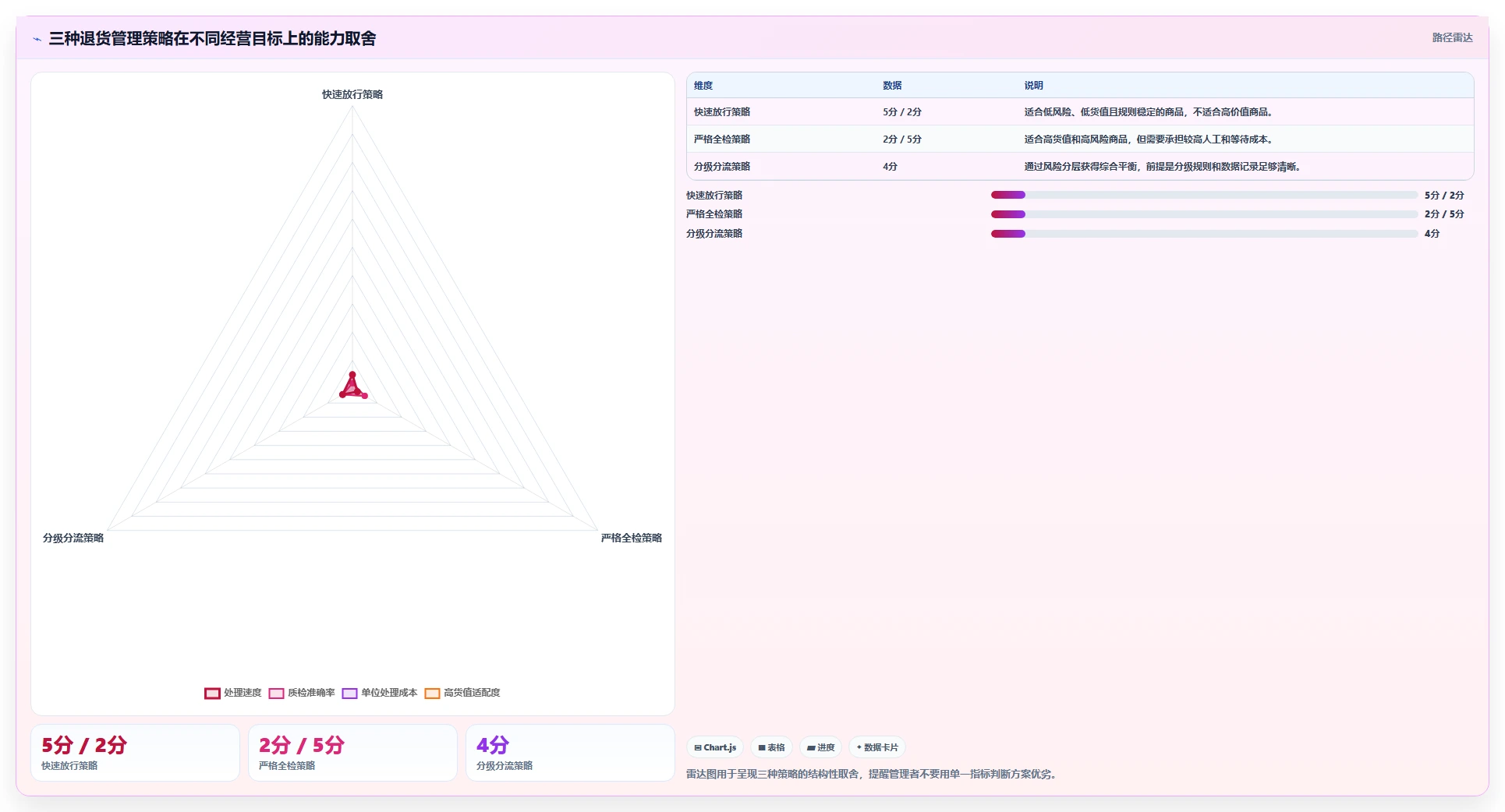 电商仓储管理：品牌零售商实操指南：围绕退货质检解决“库存周转慢