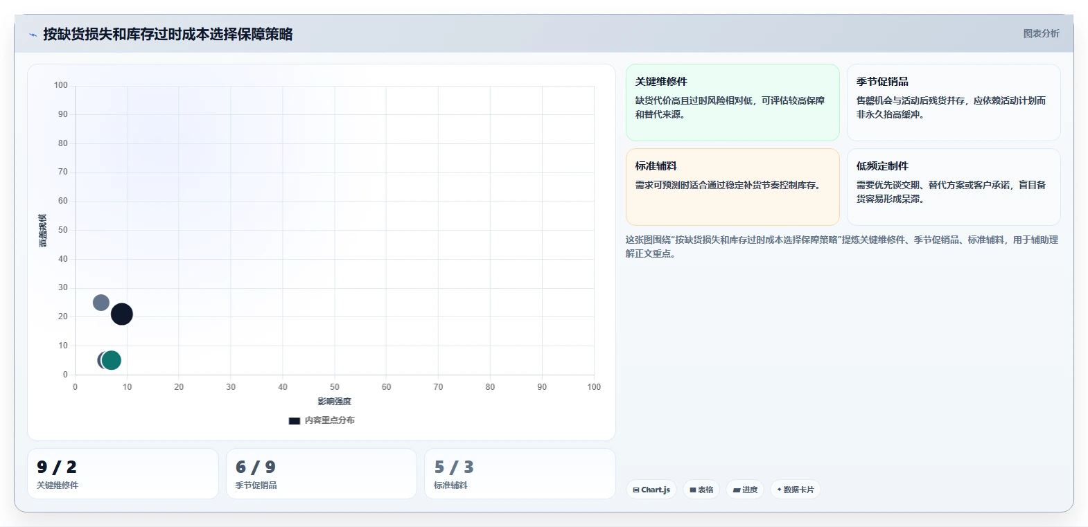仓库安全库存管理优化清单：缺货风险与指标体系的关键动作