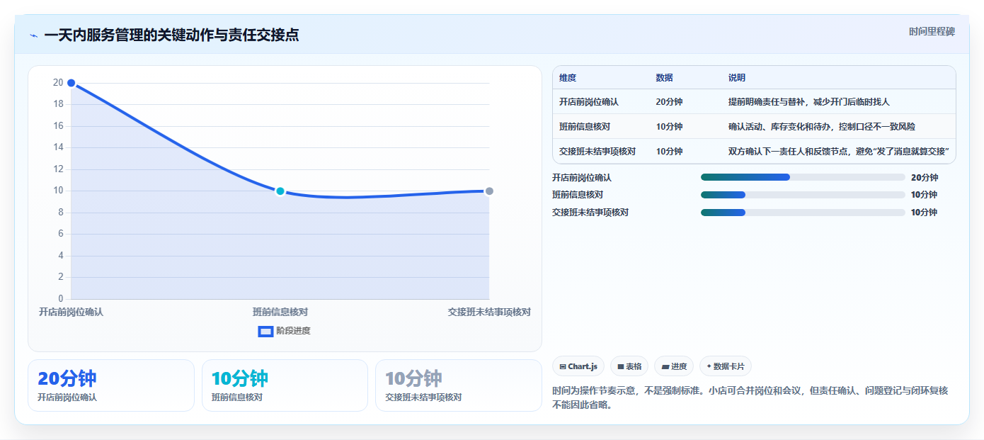 如何运营好一个店铺操作手册:用户服务对应的日常管理步骤