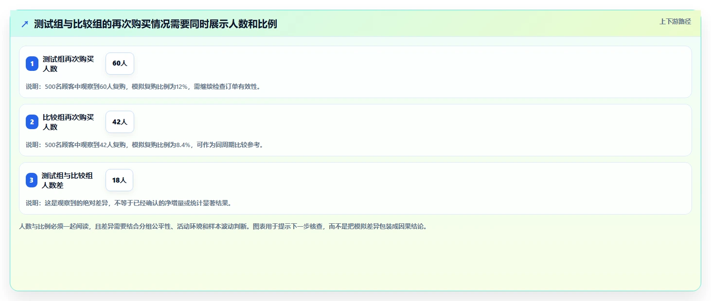电商crm系统实用方法：围绕复购提升建立中小商家
