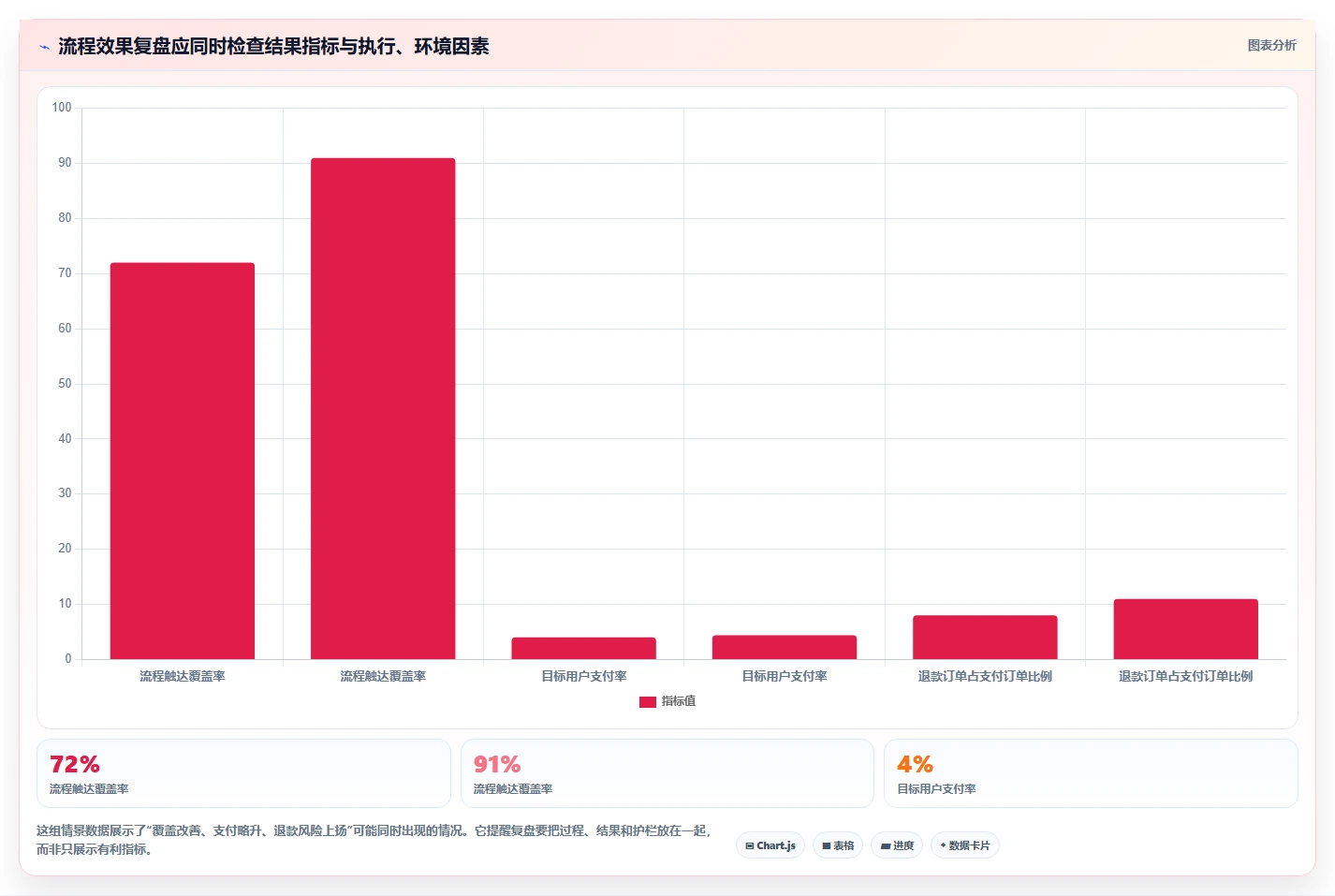 电商数据运营实战复盘：从数据体系验证流程设计效果