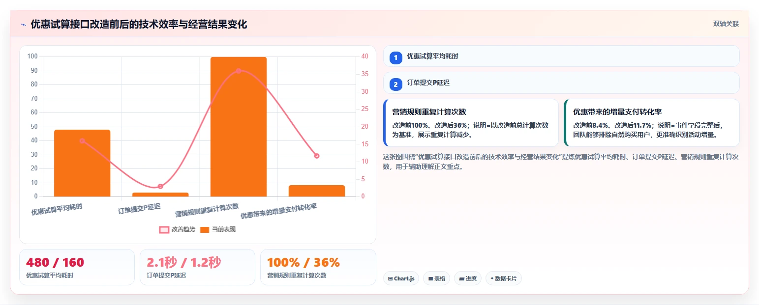 电商系统开发:开发团队增长版方案:接口开发的目标、动作与检查点