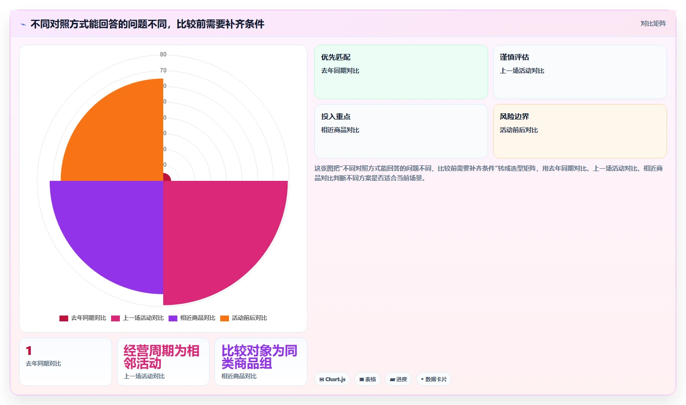 想做好电商数据运营，先掌握旺季准备中的经营复盘